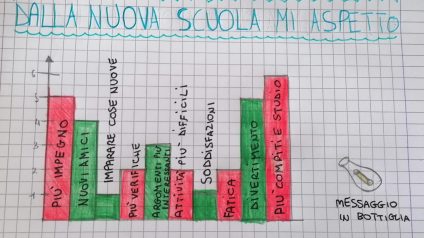 grafico...cosa mi aspetto