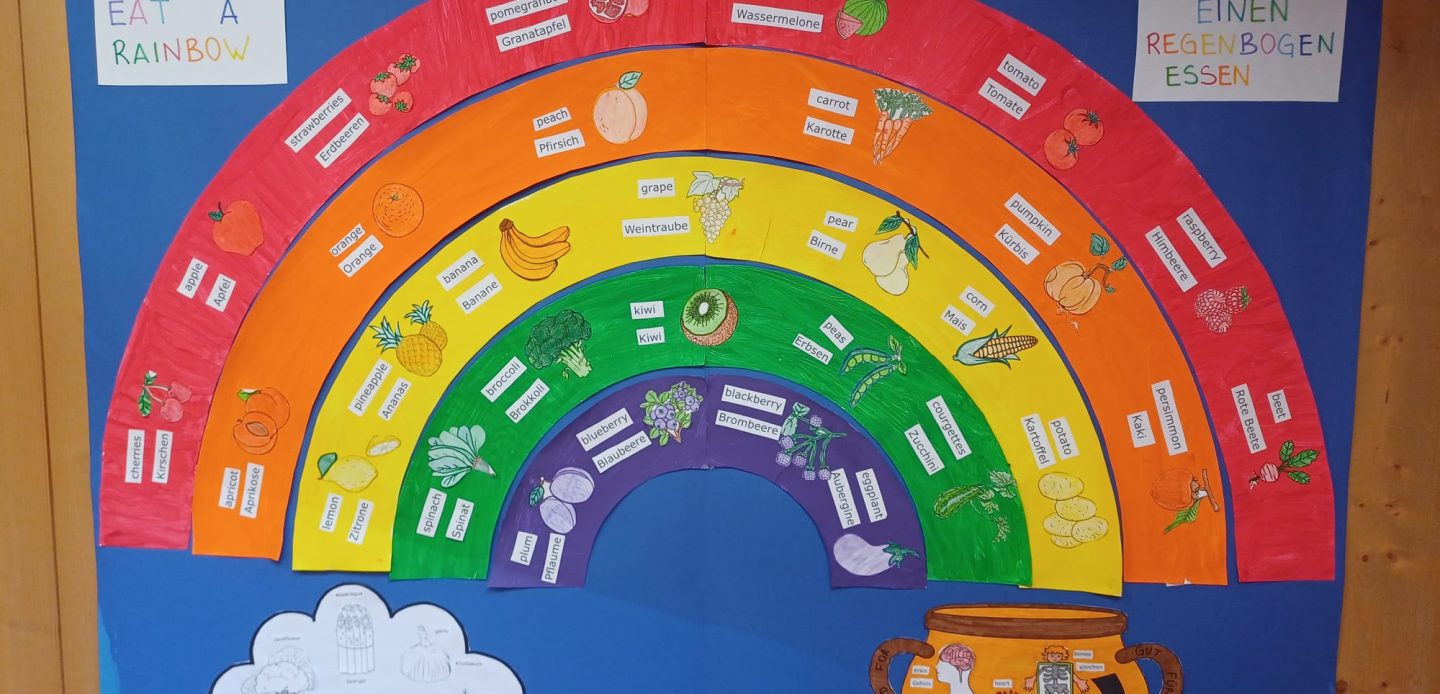 Immagine di Progetto Alimentazione