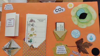 Immagine di L’importanza di sperimentare per imparare